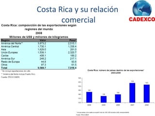 Costa Rica y su relación  comercial 