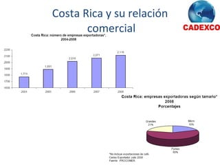 Costa Rica y su relación  comercial 