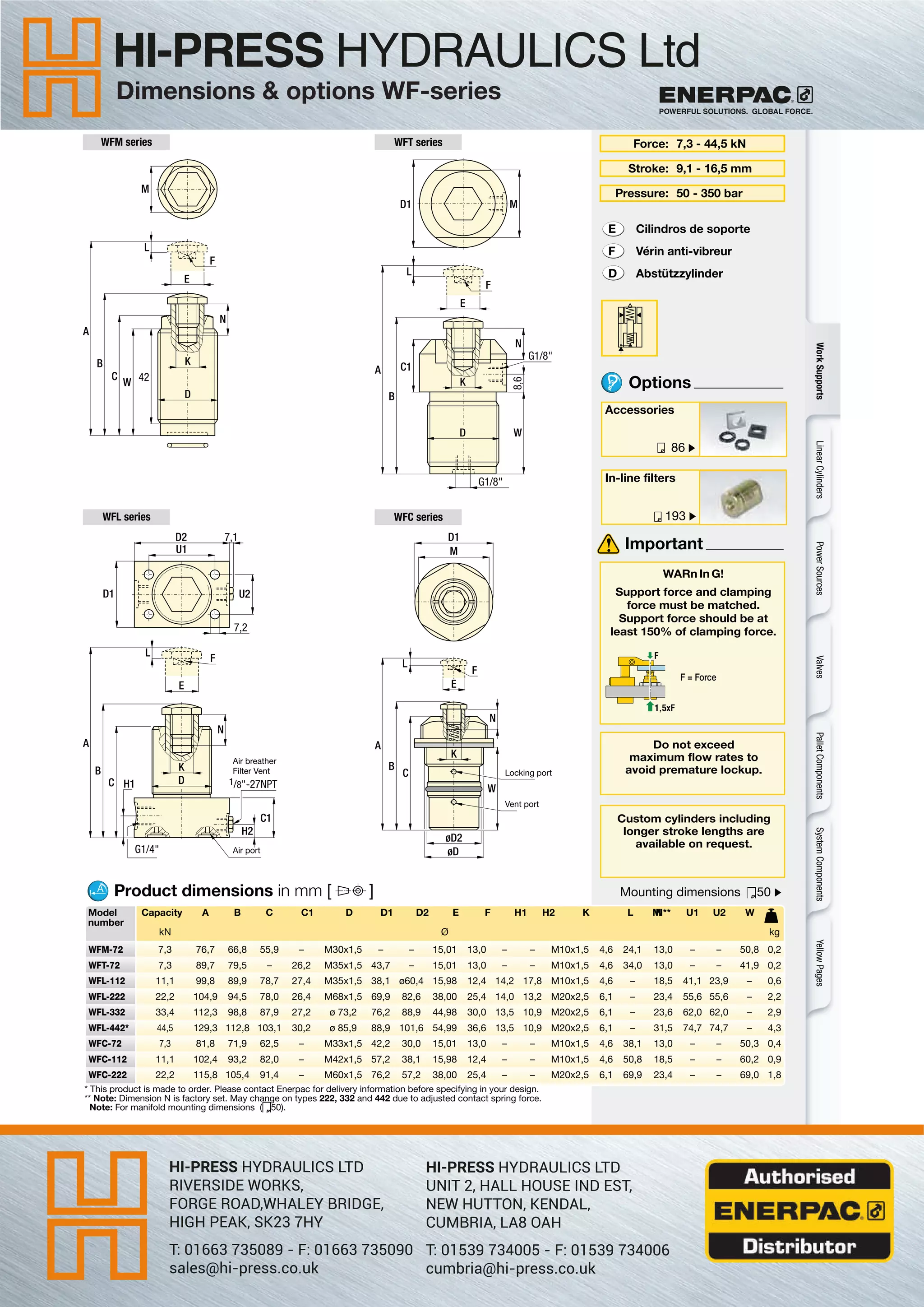 Enerpac wfserieshydraulicadvanceworksupports PDF