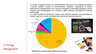 L’Energy 
Management 
Lo Studio di Ingegneria Dott. Ing. Felicetto Massa offre servizi di consulenza energetica 
a privati, industrie, terziario e amministrazioni pubbliche, focalizzando la propria 
attenzione al conseguimento di un risparmio energetico e finanziario attraverso criteri e 
soluzioni per l’ottimizzazione dei consumi e delle condizioni contrattuali di acquisto 
dell’energia. 
Lo scopo è quello di indirizzare il cliente verso soluzioni operative che permettano di 
ridurre i costi e di rendere più efficienti gli impianti ed i processi produttivi. 
Pubblica 
Illuminazione 
75% 
Uffici Comunali 
2% 
Impianti Sportivi 
8% 
Servizi Fognari 
0% 
L. Votive 
2% 
Scuole 
13% 
Ripartizione consumi energia elettrica di Ente Locale 
 