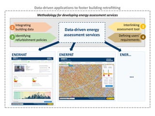 Data-driven applications to foster building retrofitting
Methodology for developing energy assessment services
ENERHAT ENE...