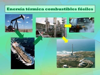 Enerxía térmica combustibles fósiles
 