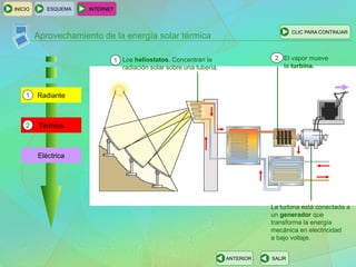 ESQUEMA INTERNET
SALIRANTERIOR
CLIC PARA CONTINUAR
INICIO
Aprovechamiento de la energía solar térmica
Eléctrica
Radiante1
Térmica2
Los heliostatos. Concentran la
radiación solar sobre una tubería.
1 El vapor mueve
la turbina.
2
La turbina está conectada a
un generador que
transforma la energía
mecánica en electricidad
a bajo voltaje.
 