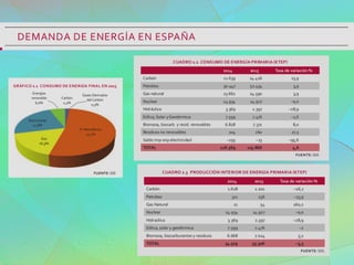Producción de energía en España
 