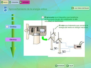 ESQUEMA INTERNET
SALIRANTERIOR
CLIC PARA CONTINUAR
INICIO
Aprovechamiento de la energía eólica
Eléctrica
Cinética1
El generador es el dispositivo que transforma
el movimiento de giro del multiplicador (a alta
velocidad) en electricidad.
1
El rotor es el elemento que convierte la
energía del viento en energía mecánica.
 