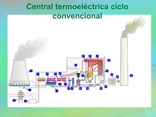Central termoeléctrica ciclo
convencional
 