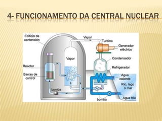 4- FUNCIONAMENTO DA CENTRAL NUCLEAR
 