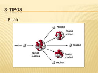 3- TIPOS
• Fisión
 