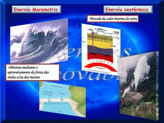Enerxía Maremotriz                   Enerxía xeotérmica
                              Procede da calor interna da terra




 Obternse mediante o
aproveitamento da forza das
ondas e/ou das mareas
 