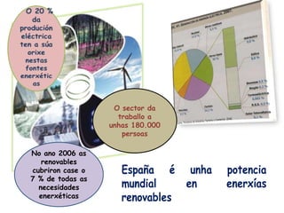 O sector da
                    traballo a
                  unhas 180.000
                     persoas

No ano 2006 as
   renovables
cubriron case o
7 % de todas as
  necesidades
  enerxéticas
 