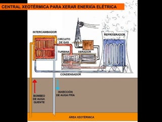 CENTRAL XEOTÉRMICA PARA XERAR ENERXÍA ELÉTRICA

 