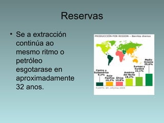 Reservas
• Se a extracción
  continúa ao
  mesmo ritmo o
  petróleo
  esgotarase en
  aproximadamente
  32 anos.
 