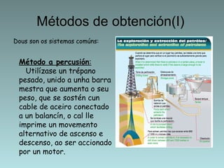 Métodos de obtención(I)
Dous son os sistemas comúns:


 Método a percusión:
   Utilízase un trépano
 pesado, unido a unha barra
 mestra que aumenta o seu
 peso, que se sostén cun
 cable de aceiro conectado
 a un balancín, o cal lle
 imprime un movemento
 alternativo de ascenso e
 descenso, ao ser accionado
 por un motor.
 