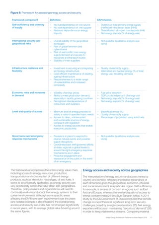 Indice Global de Infraestructura y Desempeño de Energía | PDF