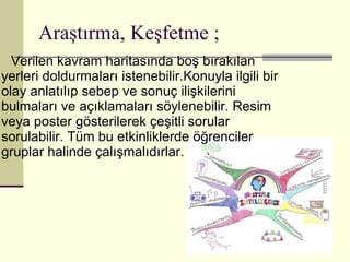 Araştırma, Keşfetme ; Verilen kavram haritasında boş bırakılan yerleri doldurmaları istenebilir.Konuyla ilgili bir olay anlatılıp sebep ve sonuç ilişkilerini bulmaları ve açıklamaları söylenebilir. Resim veya poster gösterilerek çeşitli sorular sorulabilir. Tüm bu etkinliklerde öğrenciler gruplar halinde çalışmalıdırlar.  