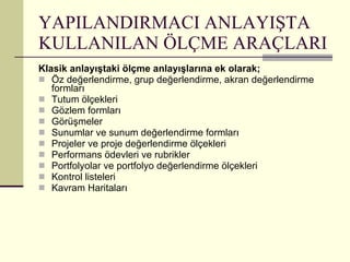 YAPILANDIRMACI ANLAYIŞTA KULLANILAN ÖLÇME ARAÇLARI Klasik anlayıştaki ölçme anlayışlarına ek olarak; Öz değerlendirme, grup değerlendirme, akran değerlendirme formları Tutum ölçekleri Gözlem formları Görüşmeler Sunumlar ve sunum değerlendirme formları Projeler ve proje değerlendirme ölçekleri Performans ödevleri ve rubrikler Portfolyolar ve portfolyo değerlendirme ölçekleri Kontrol listeleri Kavram Haritaları 