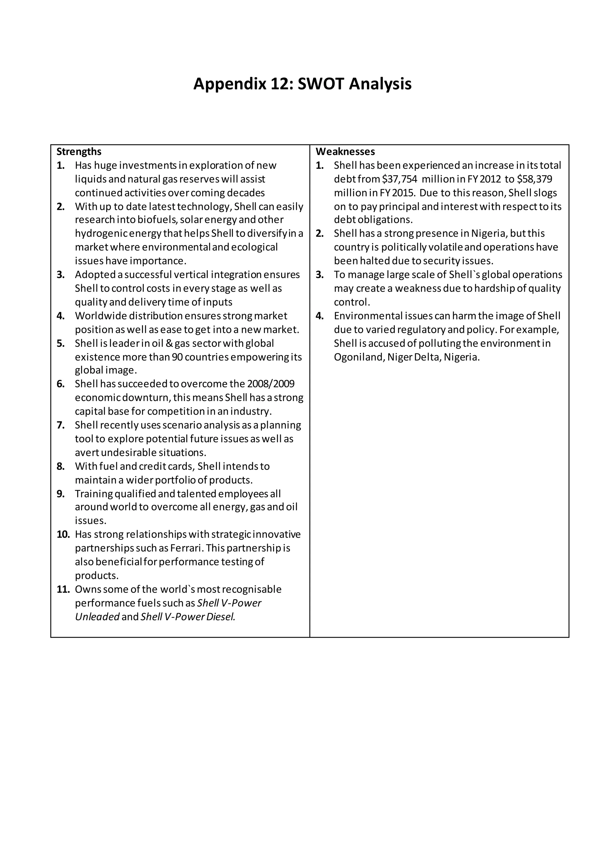 Appendix 12: SWOT Analysis
Strengths
1. Has huge investmentsinexplorationof new
liquidsandnatural gasreserveswill assist
continuedactivitiesovercoming decades
2. Withup to date latesttechnology,Shell caneasily
researchintobiofuels,solarenergyandother
hydrogenicenergythathelpsShell todiversifyina
marketwhere environmentalandecological
issueshave importance.
3. Adoptedasuccessful vertical integrationensures
Shell tocontrol costs ineverystage as well as
qualityanddeliverytime of inputs
4. Worldwide distributionensuresstrongmarket
positionaswell asease toget intoa new market.
5. Shell isleaderinoil &gas sectorwithglobal
existence more than90 countriesempoweringits
global image.
6. Shell hassucceededtoovercome the 2008/2009
economicdownturn,thismeansShell hasastrong
capital base for competitioninanindustry.
7. Shell recentlyusesscenarioanalysisasaplanning
tool to explore potential future issuesaswell as
avertundesirable situations.
8. Withfuel andcreditcards, Shell intendsto
maintaina widerportfolioof products.
9. Trainingqualifiedandtalentedemployeesall
aroundworldto overcome all energy,gasandoil
issues.
10. Has strong relationshipswithstrategicinnovative
partnershipssuchasFerrari.Thispartnershipis
alsobeneficialforperformance testingof
products.
11. Ownssome of the world`smostrecognisable
performance fuelssuchas Shell V-Power
Unleaded andShell V-PowerDiesel.
Weaknesses
1. Shell hasbeenexperiencedanincrease initstotal
debtfrom$37,754 millioninFY2012 to $58,379
millioninFY2015. Due to thisreason,Shell slogs
on to payprincipal andinterestwithrespecttoits
debtobligations.
2. Shell hasa strongpresence inNigeria,butthis
countryis politicallyvolatileandoperationshave
beenhalteddue tosecurityissues.
3. To manage large scale of Shell`sglobal operations
may create a weaknessdue tohardshipof quality
control.
4. Environmental issuescanharmthe image of Shell
due to variedregulatoryandpolicy.Forexample,
Shell isaccusedof pollutingthe environmentin
Ogoniland,NigerDelta,Nigeria.
 