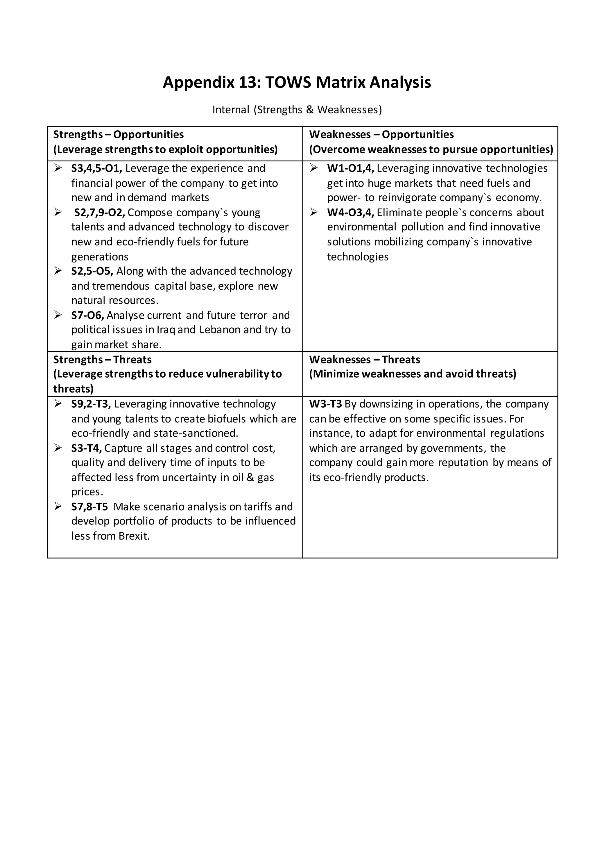 Appendix 13: TOWS Matrix Analysis
Internal (Strengths & Weaknesses)
Strengths – Opportunities
(Leverage strengths to exploit opportunities)
Weaknesses – Opportunities
(Overcome weaknesses to pursue opportunities)
 S3,4,5-O1, Leverage the experience and
financial power of the company to get into
new and in demand markets
 S2,7,9-O2, Compose company`s young
talents and advanced technology to discover
new and eco-friendly fuels for future
generations
 S2,5-O5, Along with the advanced technology
and tremendous capital base, explore new
natural resources.
 S7-O6, Analyse current and future terror and
political issues in Iraq and Lebanon and try to
gain market share.
 W1-O1,4, Leveraging innovative technologies
get into huge markets that need fuels and
power- to reinvigorate company`s economy.
 W4-O3,4, Eliminate people`s concerns about
environmental pollution and find innovative
solutions mobilizing company`s innovative
technologies
Strengths – Threats
(Leverage strengths to reduce vulnerability to
threats)
Weaknesses – Threats
(Minimize weaknesses and avoid threats)
 S9,2-T3, Leveraging innovative technology
and young talents to create biofuels which are
eco-friendly and state-sanctioned.
 S3-T4, Capture all stages and control cost,
quality and delivery time of inputs to be
affected less from uncertainty in oil & gas
prices.
 S7,8-T5 Make scenario analysis on tariffs and
develop portfolio of products to be influenced
less from Brexit.
W3-T3 By downsizing in operations, the company
can be effective on some specific issues. For
instance, to adapt for environmental regulations
which are arranged by governments, the
company could gain more reputation by means of
its eco-friendly products.
 