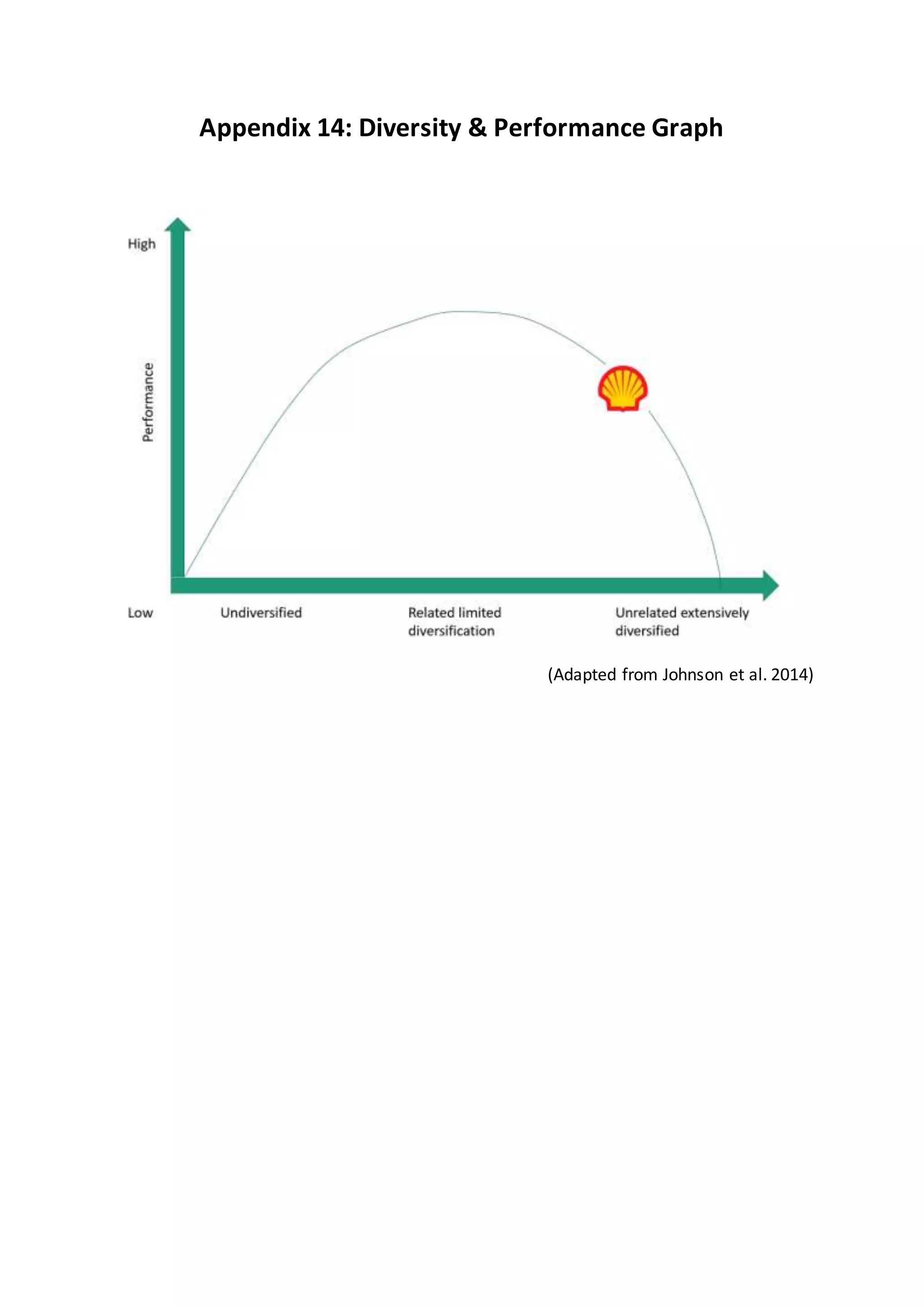 Appendix 14: Diversity & Performance Graph
(Adapted from Johnson et al. 2014)
 