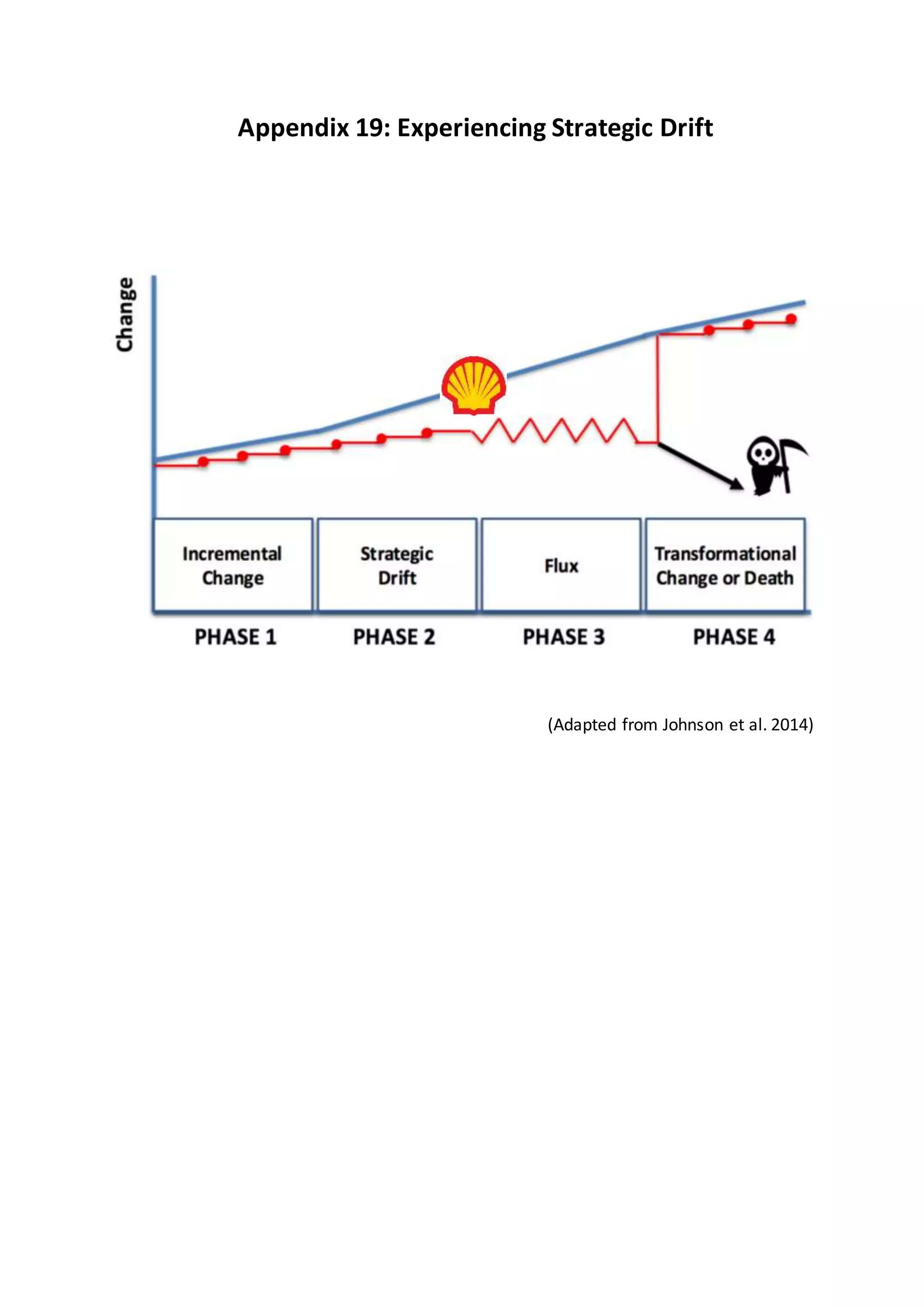 Appendix 19: Experiencing Strategic Drift
(Adapted from Johnson et al. 2014)
 