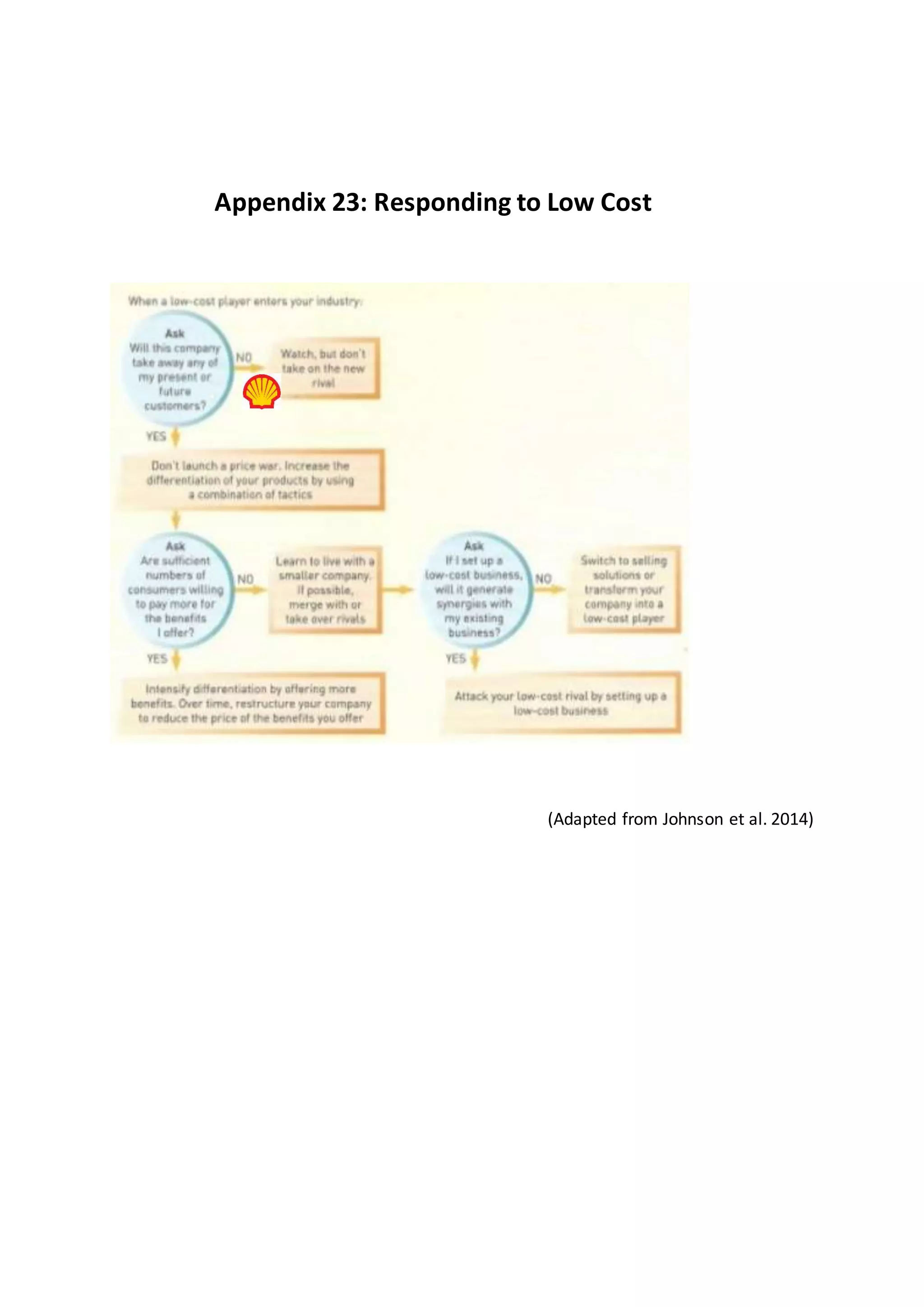 Appendix 23: Responding to Low Cost
(Adapted from Johnson et al. 2014)
 