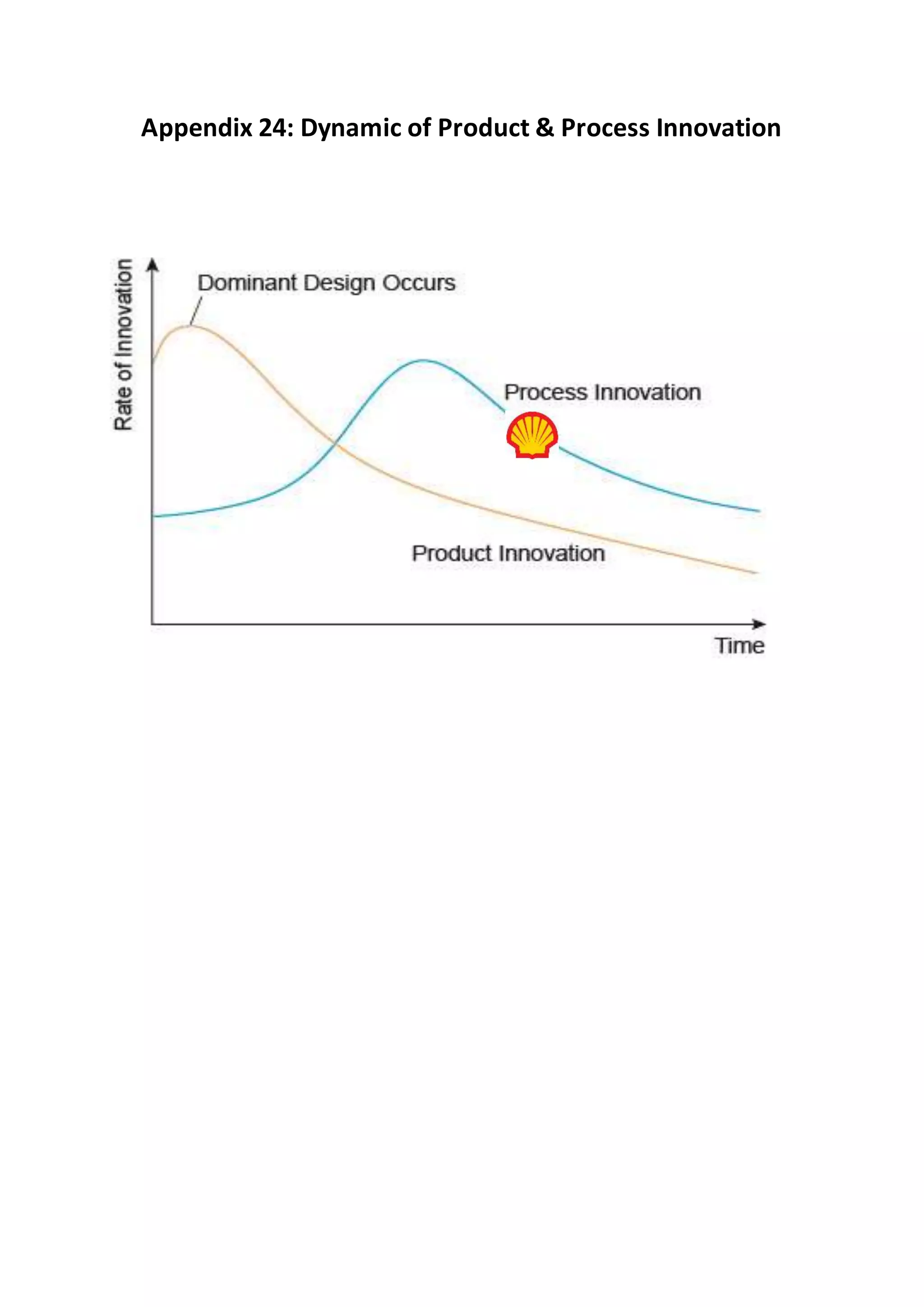 Appendix 24: Dynamic of Product & Process Innovation
 