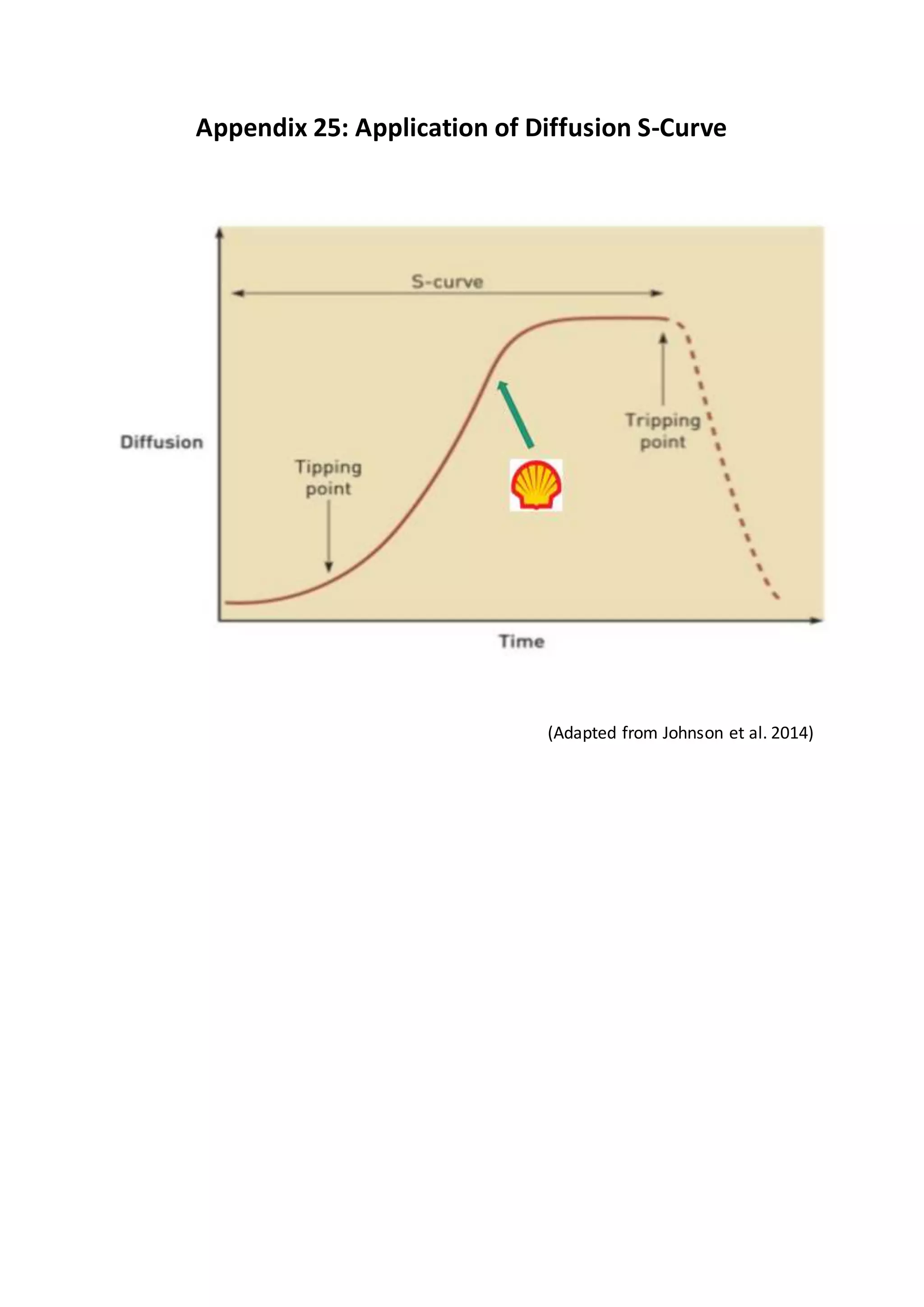 Appendix 25: Application of Diffusion S-Curve
(Adapted from Johnson et al. 2014)
 