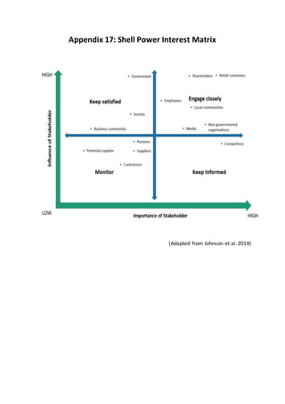 Shell - Strategy | DOCX