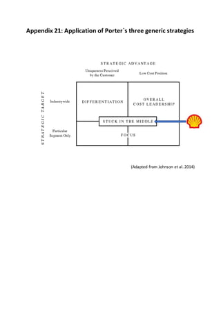 Shell - Strategy | DOCX