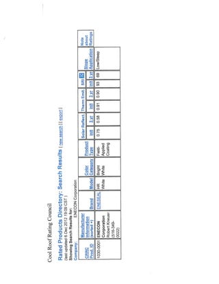 ENESEAL HR | Cool Roof Explained