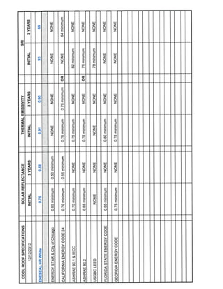 ENESEAL HR | Cool Roof Explained