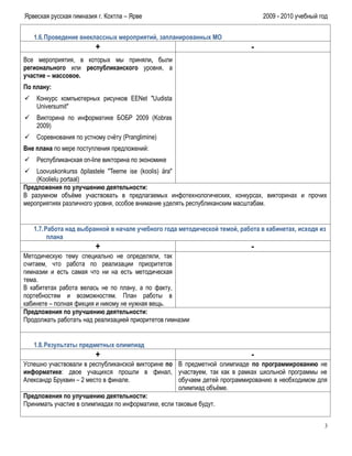 Ярвеская русская гимназия г. Кохтла – Ярве                                      2009 - 2010 учебный год


   1.6. Проведение внеклассных мероприятий, запланированных МО
                         +                                                  -
Все мероприятия, в которых мы приняли, были
регионального или республиканского уровня, а
участие – массовое.
По плану:
 Конкурс компьютерных рисунков EENet "Uudista
  Universumit"
 Викторина по информатике БОБР 2009 (Kobras
  2009)
 Соревнования по устному счѐту (Pranglimine)
Вне плана по мере поступления предложений:
 Республиканская on-line викторина по экономике
 Loovuskonkurss õpilastele "Teeme ise (koolis) ära"
    (Koolielu portaal)
Предложения по улучшению деятельности:
В разумном объѐме участвовать в предлагаемых инфотехнологических, конкурсах, викторинах и прочих
мероприятиях различного уровня, особое внимание уделять республиканским масштабам.


   1.7. Работа над выбранной в начале учебного года методической темой, работа в кабинетах, исходя из
         плана
                         +                                                  -
Методическую тему специально не определяли, так
считаем, что работа по реализации приоритетов
гимназии и есть самая что ни на есть методическая
тема.
В кабитетах работа велась не по плану, а по факту,
портебностям и возможностям. План работы в
кабинете – полная фикция и никому не нужная вещь.
Предложения по улучшению деятельности:
Продолжать работать над реализацией приоритетов гимназии


   1.8. Результаты предметных олимпиад
                         +                                                  -
Успешно участвовали в республиканской викторине по В предметной олимпиаде по программированию не
информатике: двое учащихся прошли в финал, участвуем, так как в рамках школьной программы не
Александр Бруквин – 2 место в финале.                обучаем детей программированию в необходимом для
                                                     олимпиад объѐме.
Предложения по улучшению деятельности:
Принимать участие в олимпиадах по информатике, если таковые будут.


                                                                                                     3
 