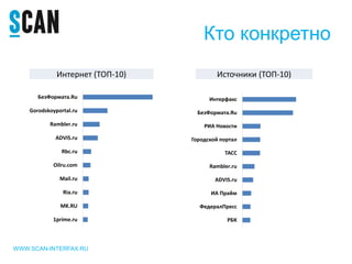 Кто конкретно
WWW.SCAN-INTERFAX.RU
Интернет (ТОП-10)
БезФормата.Ru
Gorodskoyportal.ru
Rambler.ru
ADVIS.ru
Rbc.ru
Oilru.com
Mail.ru
Ria.ru
MK.RU
1prime.ru
Интерфакс
БезФормата.Ru
РИА Новости
Городской портал
ТАСС
Rambler.ru
ADVIS.ru
ИА Прайм
ФедералПресс
РБК
Источники (ТОП-10)
 