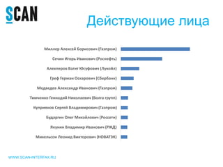 Действующие лица
WWW.SCAN-INTERFAX.RU
Миллер Алексей Борисович (Газпром)
Сечин Игорь Иванович (Роснефть)
Алекперов Вагит Юсуфович (Лукойл)
Греф Герман Оскарович (Сбербанк)
Медведев Александр Иванович (Газпром)
Тимченко Геннадий Николаевич (Волга групп)
Куприянов Сергей Владимирович (Газпром)
Бударгин Олег Михайлович (Россети)
Якунин Владимир Иванович (РЖД)
Михельсон Леонид Викторович (НОВАТЭК)
 