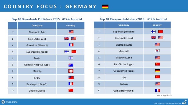 European Mobile Game Market