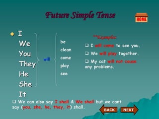 Future Simple Tense
 I
We
You
They
He
She
It
will
be
clean
come
play
see
**Examples:
 I will come to see you.
 We will play together.
 My cat will not cause
any problems.
 We can also say I shall & We shall but we cant
say (you, she, he, they, it) shall.
NEXT
BACK
 