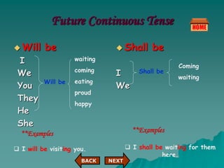 Future Continuous Tense
 Will be
I
We
You
They
He
She
 Shall be
I
We
Will be
waiting
coming
eating
proud
happy
Shall be
Coming
waiting
**Examples
 I will be visiting you.
**Examples
 I shall be waiting for them
here.
NEXT
BACK
 
