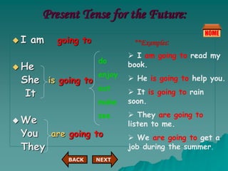 Present Tense for the Future:
 I am going to
 He
She is going to
It
 We
You are going to
They
 I am going to read my
book.
 He is going to help you.
 It is going to rain
soon.
 They are going to
listen to me.
 We are going to get a
job during the summer.
do
enjoy
eat
make
see
**Examples:
NEXT
BACK
 