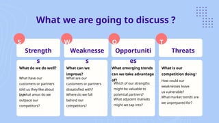 T
What market trends are
we unprepared for?
What we are going to discuss ?
Strength
s
Weaknesse
s
Opportuniti
es
Threats
What do we do well?
What have our
customers or partners
told us they like about
us?
In what areas do we
outpace our
competitors?
What can we
improve?
What are our
customers or partners
dissatisfied with?
Where do we fall
behind our
competitors?
What emerging trends
can we take advantage
of?
Which of our strengths
might be valuable to
potential partners?
What adjacent markets
might we tap into?
What is our
competition doing?
How could our
weaknesses leave
us vulnerable?
S W O
 