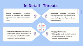 In Detail - Threats
• Supply chain issues.
• Rising labor costs and high demands
of man power can be a threat as it
requires large investment.
S W
O T
• Intense competition: Increasing
number of consulting and placement
agencies, some with more extensive
reach
• Economic downturns: Recessions or
downturns in specific sectors like IT or
manufacturing can affect demand for
recruitment and consultancy.
• Regulatory changes: Constantly
evolving compliance regulations could
pose challenges for legal and tax
advisory services
 