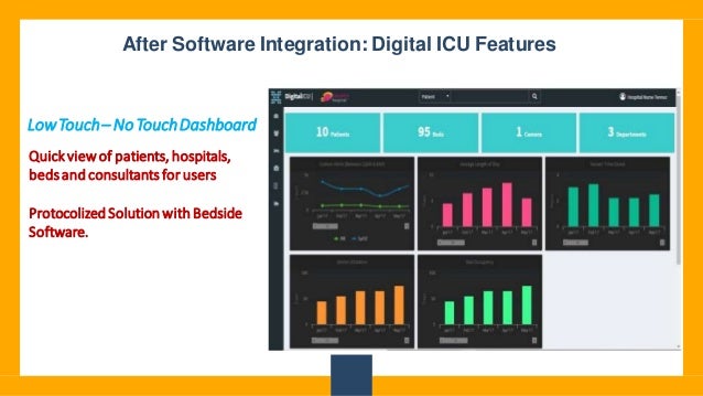 After Software Integration: Digital ICU Features
Quickviewof patients, hospitals,
bedsand consultants for users
Protocolized Solution with Bedside
Software.
LowTouch– NoTouchDashboard
 