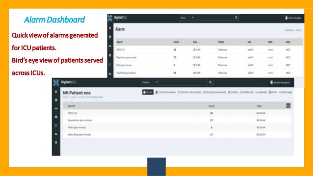 AlarmDashboard
Quickviewof alarmsgenerated
for ICUpatients.
Bird’s eye viewof patients served
across ICUs.
 