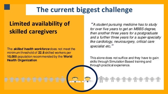The current biggest challenge
Limited availability of
skilled caregivers
The skilled health workforce does not meet the
minimum threshold of 22.8 skilled workers per
10,000 population recommended by the World
Health Organization
“A student pursuing medicine has to study
for over five years to get an MBBS degree,
then another three years for a postgraduate
and a further three years for a super-specialty
like cardiology, neurosurgery, critical care
specialist etc.”
This alone does not suffice and they have to gain
skills through Simulation Based training and
through practical experience.
 