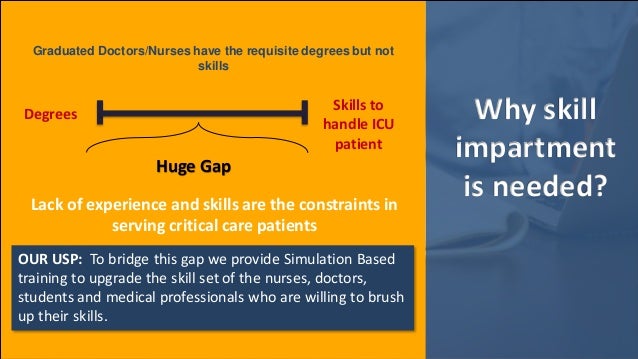 Graduated Doctors/Nurses have the requisite degrees but not
skills
Why skill
impartment
is needed?
Degrees
Skills to
handle ICU
patient
Huge Gap
OUR USP: To bridge this gap we provide Simulation Based
training to upgrade the skill set of the nurses, doctors,
students and medical professionals who are willing to brush
up their skills.
Lack of experience and skills are the constraints in
serving critical care patients
 