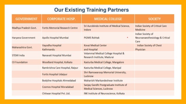 Our Existing Training Partners
 