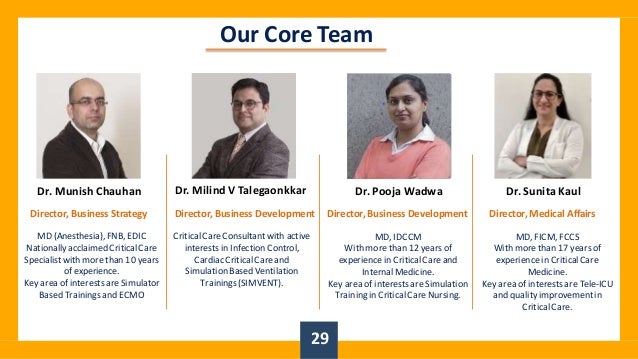Our Core Team
Dr. Munish Chauhan Dr. Milind V Talegaonkkar Dr. Pooja Wadwa Dr. SunitaKaul
Director, Business Strategy Director, Business Development Director, Business Development Director, Medical Affairs
29
MD, FICM,FCCS
With more than 17 years of
experience in CriticalCare
Medicine.
Key area of interests are Tele-ICU
and quality improvementin
CriticalCare.
CriticalCareConsultantwith active
interests in Infection Control,
CardiacCriticalCareand
SimulationBased Ventilation
Trainings(SIMVENT).
MD (Anesthesia), FNB, EDIC
NationallyacclaimedCriticalCare
Specialistwith morethan 10 years
of experience.
Key area of interests are Simulator
Based Trainingsand ECMO
MD, IDCCM
With more than 12 years of
experience in CriticalCareand
Internal Medicine.
Key area of interests are Simulation
Trainingin Critical CareNursing.
 
