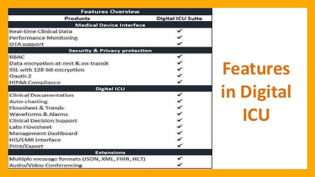 Features
in Digital
ICU
 