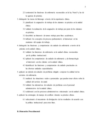3
2.3 contrastará las funciones de enfermería reconocidas en la ley Num.9 y las de
la agencia de práctica.
3. distinguirá las tareas de liderazgo a través de la experiencia clínica.
3.1 planificará la asignación de trabajo de los alumnos en práctica en la unidad
clínica.
3.2 validará la realización de la asignación de trabajo por parte de los alumnos
en práctica.
3.3 describirá un itinerario de turnos trabajo para fines académicos.
3.4 utilizará los conceptos de proceso parlamentario al interactuar en las
reuniones del equipo de trabajo.
4. distinguirá las funciones y competencias de cuidado de enfermería a través de la
práctica en la unidad clínica.
4.1 validará las funciones de enfermería en la unidad clínica reconocidas
por la política institucional.
4.2 aplicará las competencias de cuidado de enfermería y de farmacología
al intervenir con los clientes en la unidad clínica.
4.3 identificará las funciones y competencias de cuidado practicadas en
las diversas unidades especializadas.
5. aplicará un método de solución de problema dirigido a mejorar la calidad de los
servicios de enfermería.
5.1 analizará las situaciones reales o potenciales que puedan tener efecto sobre la
calidad del servicio de salud.
5.2 validará las alternativas de solución de problema con el personal
administrativo de la unidad clínica.
5.3 colaborará con los procesos administrativos relacionado con la unidad clínica.
6. aplicará las estrategias de manejo de conflicto durante su práctica clínica.
6.1 seleccionará el mecanismo de divulgación de los resultados de acuerdo con
la política institucional para estos fines.
B. Dimensión Procedimental
 