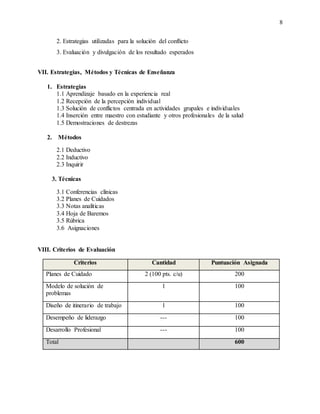 8
2. Estrategias utilizadas para la solución del conflicto
3. Evaluación y divulgación de los resultado esperados
VII. Estrategias, Métodos y Técnicas de Enseñanza
1. Estrategias
1.1 Aprendizaje basado en la experiencia real
1.2 Recepción de la percepción individual
1.3 Solución de conflictos centrada en actividades grupales e individuales
1.4 Inserción entre maestro con estudiante y otros profesionales de la salud
1.5 Demostraciones de destrezas
2. Métodos
2.1 Deductivo
2.2 Inductivo
2.3 Inquirir
3. Técnicas
3.1 Conferencias clínicas
3.2 Planes de Cuidados
3.3 Notas analíticas
3.4 Hoja de Baremos
3.5 Rúbrica
3.6 Asignaciones
VIII. Criterios de Evaluación
Criterios Cantidad Puntuación Asignada
Planes de Cuidado 2 (100 pts. c/u) 200
Modelo de solución de
problemas
1 100
Diseño de itinerario de trabajo 1 100
Desempeño de liderazgo --- 100
Desarrollo Profesional --- 100
Total 600
 