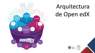 Open edX | PDF